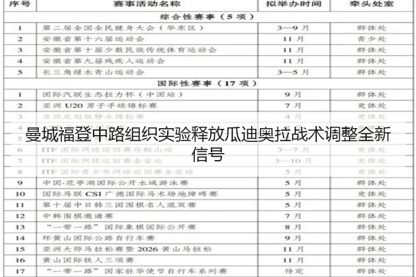 曼城福登中路组织实验释放瓜迪奥拉战术调整全新信号